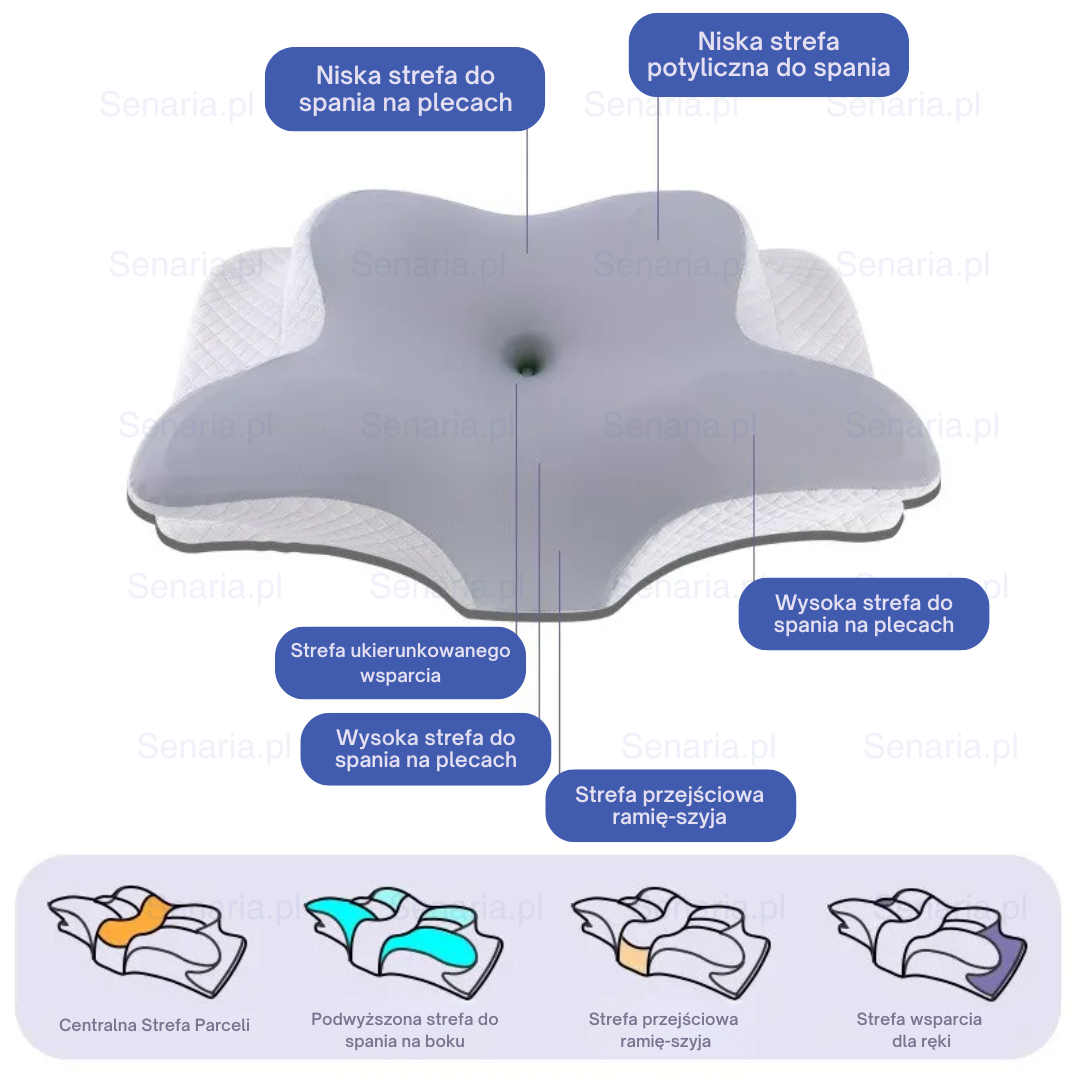 OrtoSena - Řekněte sbohem bolesti krku