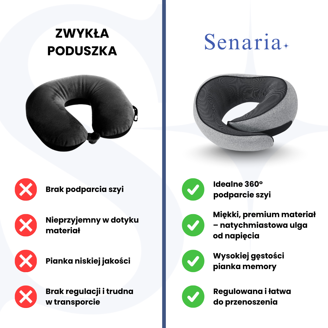 OrtoTravel - Cestovní polštář