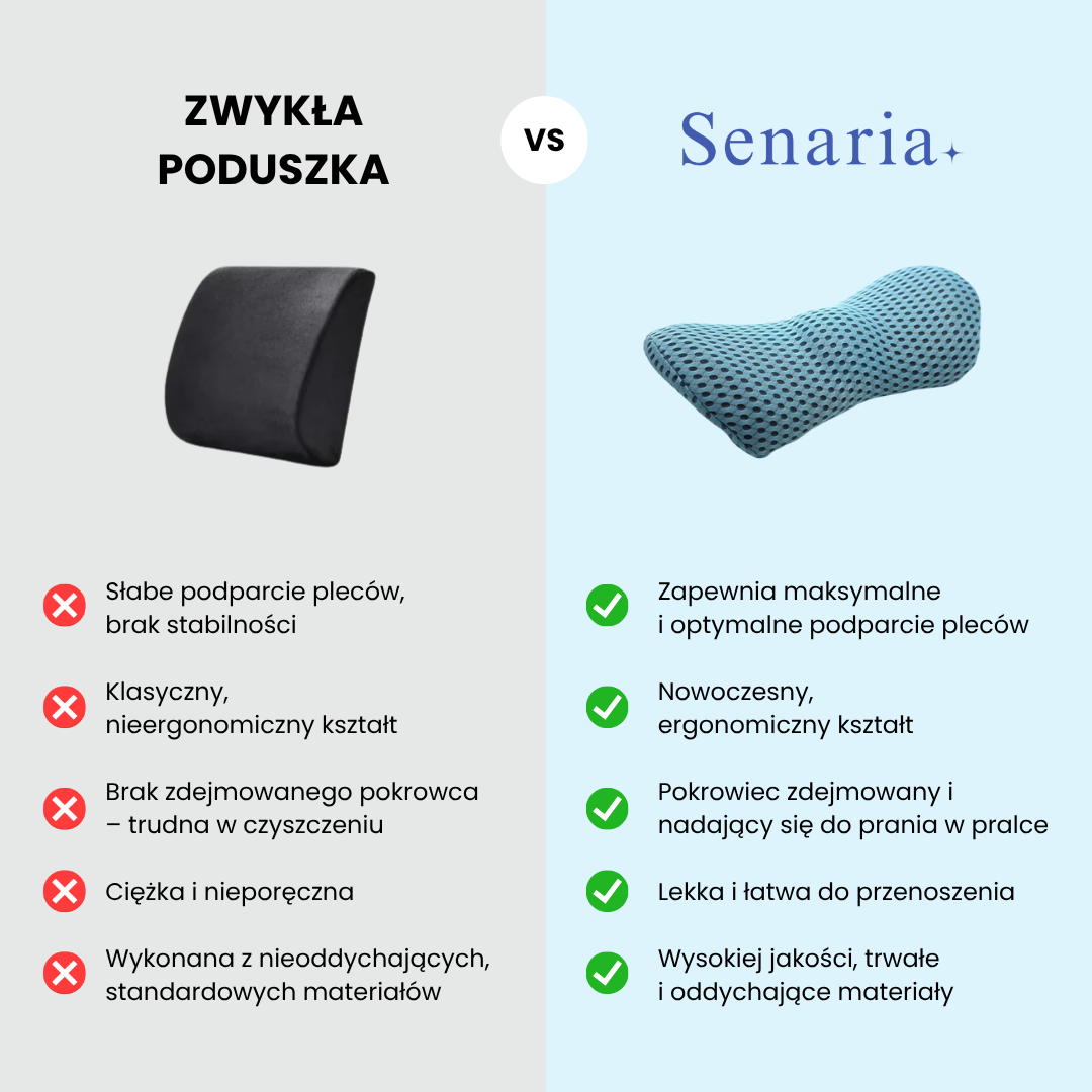 LumboSen - Bederní polštář
