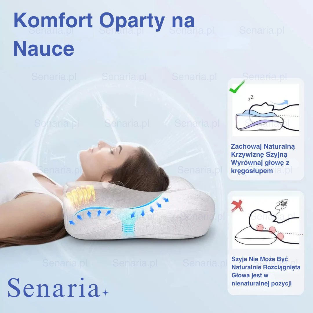 OrtoSena - Řekněte sbohem bolesti krku